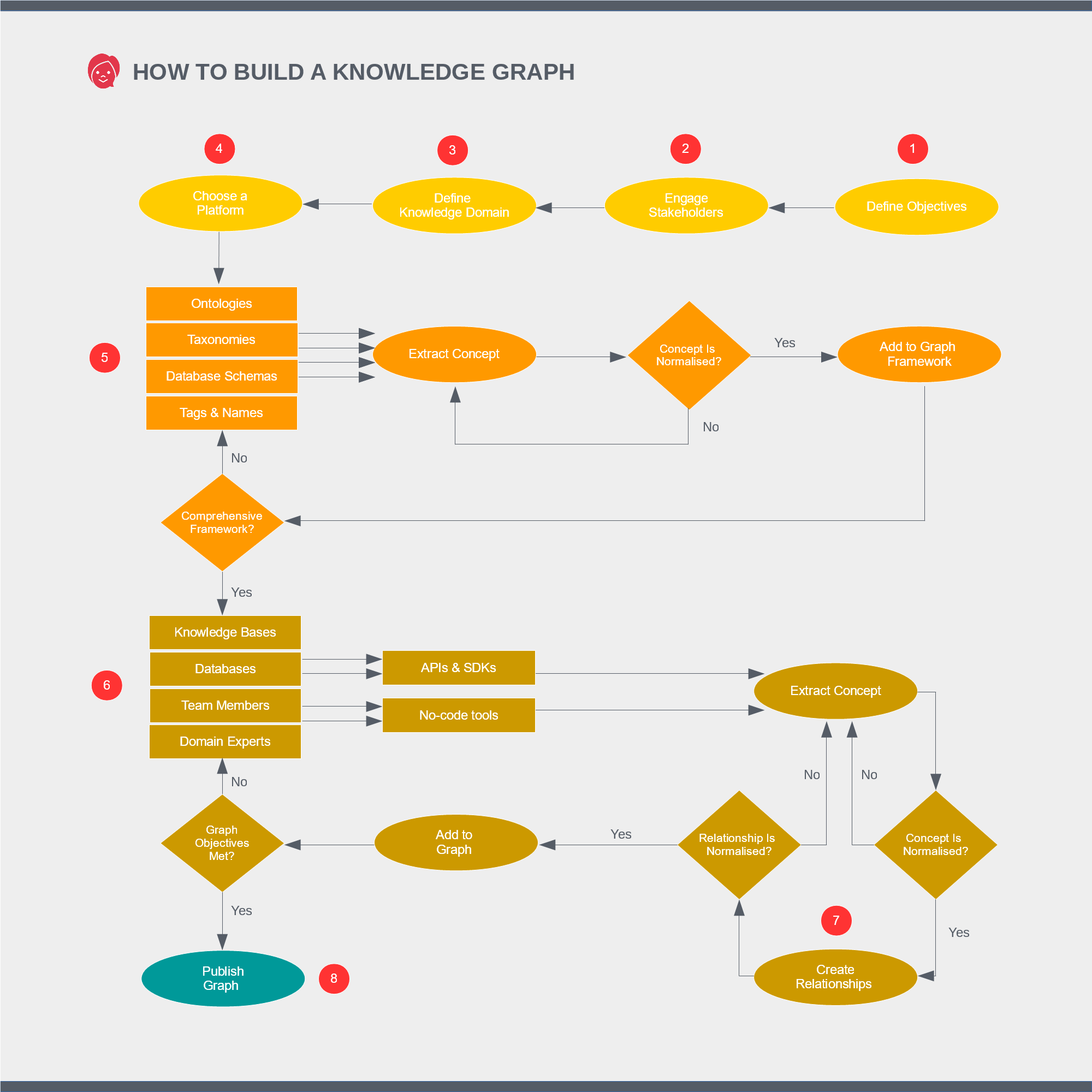 How to Build a Knowledge Graph