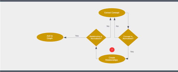 How to Build a Knowledge Graph